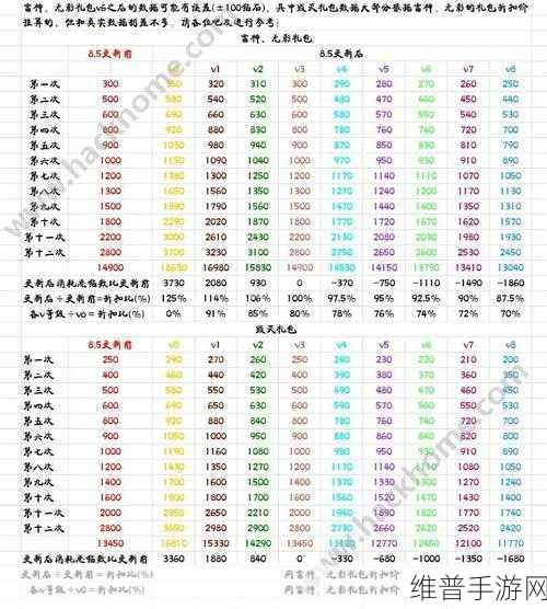 穿越火线手游 2022 VIP 价格全解析