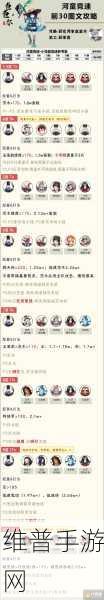 阴阳师，3 小时速刷河童特典皮肤秘籍大公开