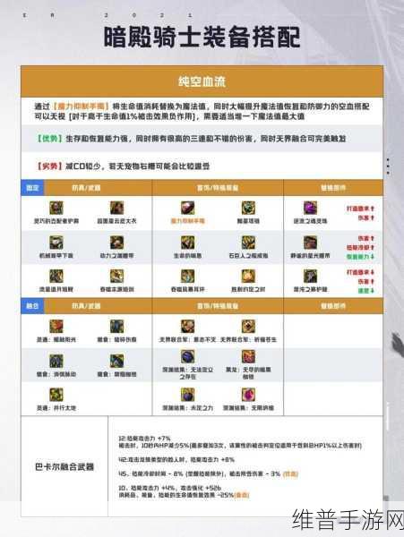 DNF 暗帝 110 版本毕业装备精准抉择指南