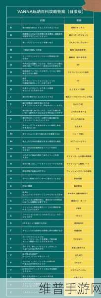 以闪亮之名玩呐 8-5 完美通关搭配秘籍