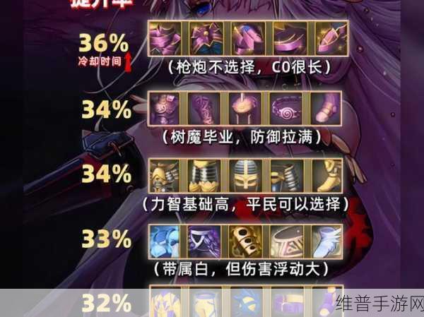 DNF 手游,巨龙套装升级全攻略指南