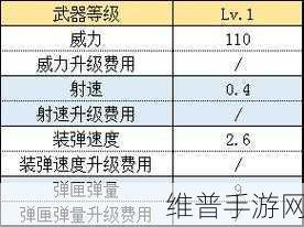 生化危机 8 手游，武器获取秘籍大揭秘