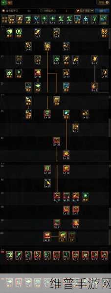 DNF 希洛克武器融合属性全解析