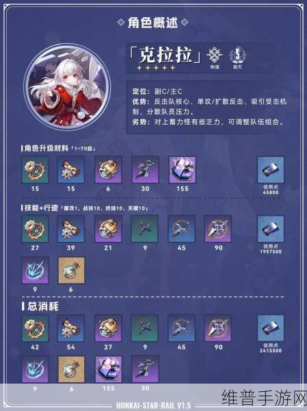 崩坏，星穹铁道 刃与克拉拉组队可行性深度剖析