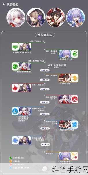 崩坏，星穹铁道 刃与克拉拉组队可行性深度剖析
