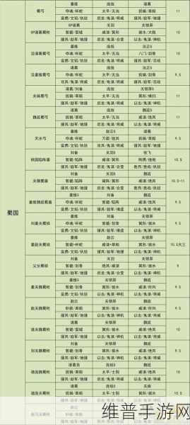 三国志战略版仙人队无敌阵容搭配秘籍
