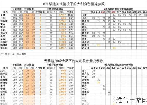 原神登龙剑手机操作秘籍大公开