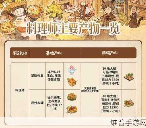 森之国度，手艺秘传器解锁全攻略及条件详解