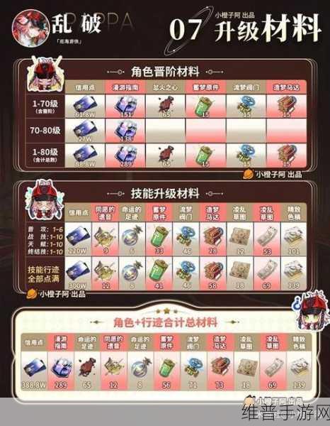 崩坏，星穹铁道均衡等级提升全攻略