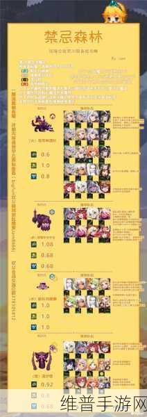 坎公骑冠剑,狐狸奈里获取攻略与实力评测
