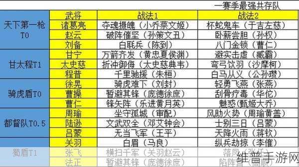 三国志战略版,士争先赴究竟适配哪些武将