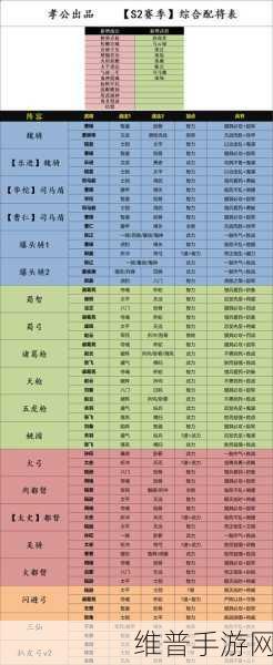 三国志战略版 S2 赛季顶级阵容大揭秘