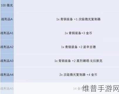 金铲铲之战 S13 炼金男爵收菜秘籍大公开