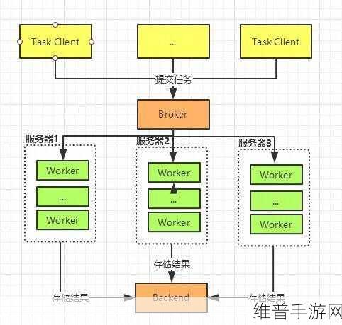 天谕手游神秘货物任务全解析指南