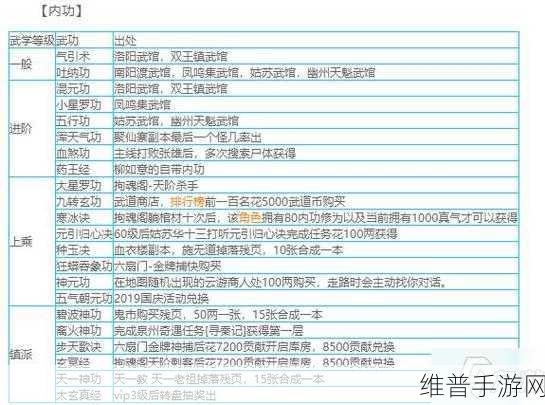 烟雨江湖坐忘经，深度解析其武学魅力与实战价值
