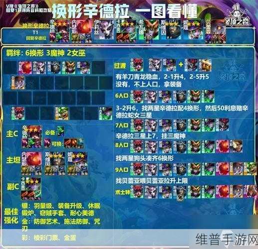 金铲铲之战 S13 闭环家人阵容精选指南