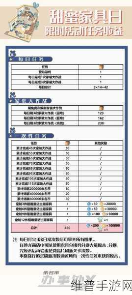 未定事件簿厨房的试炼活动指南大揭秘