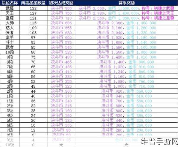 DNF 手游元素师武器精挑细选指南