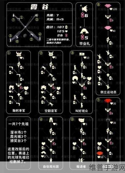 光遇 8 月 14 号墓土先祖回忆任务全攻略