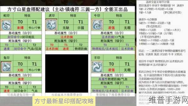 DNF 手游新手必知，红眼兰总套的超强伤害解析