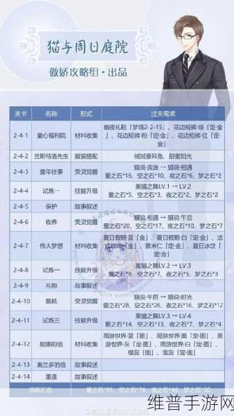 奇迹暖暖绫罗夜芙海棠离别绝佳搭配秘籍