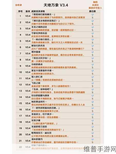原神，摧枯拉朽成就与核爆玩法指南