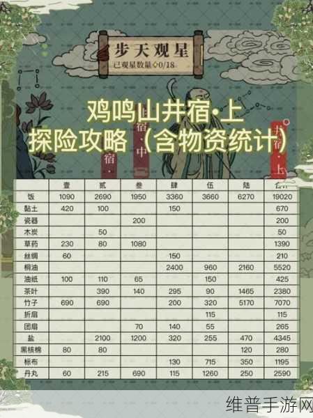 江南百景图探险队体力恢复秘籍大公开