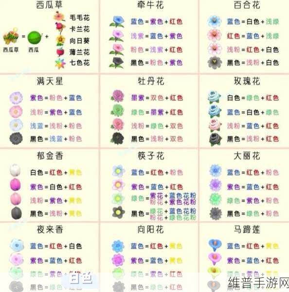 摩尔庄园手游，百合花种子获取与种植等级详解