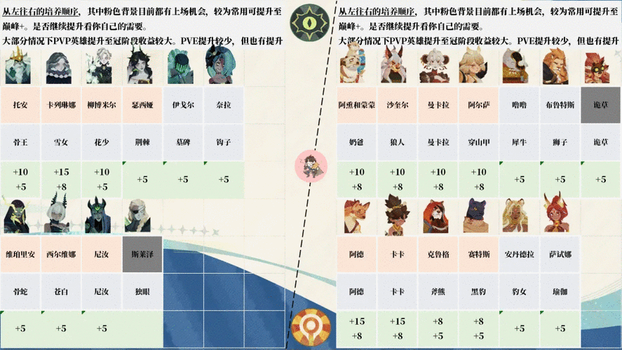 剑与远征群星之幕心愿单必知攻略指南