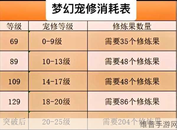 梦幻西游手游，修炼果获取秘籍大公开