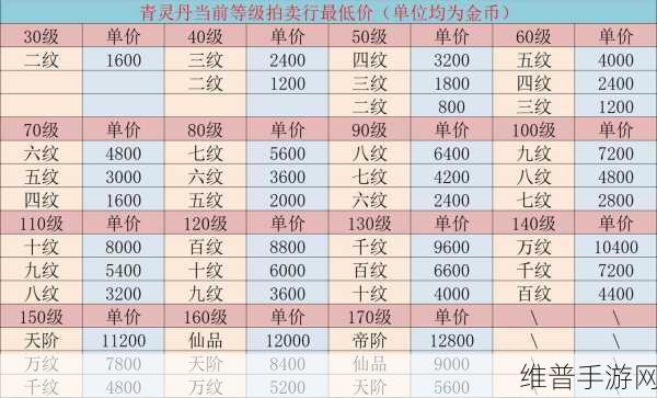 斗破苍穹手游职业全览，特色与优势深度剖析