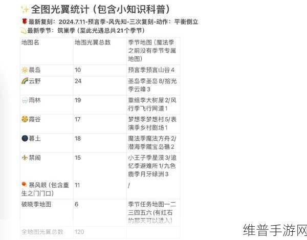 光遇中光之翼掉落补救秘籍大公开