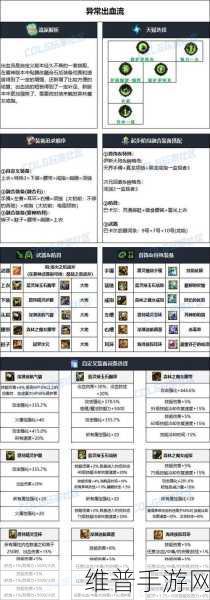 DNF 雾神版本睡眠流玩法全解析及过渡装备推荐