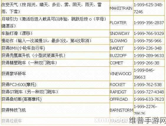 GTA5 手游，车辆获取秘籍大公开
