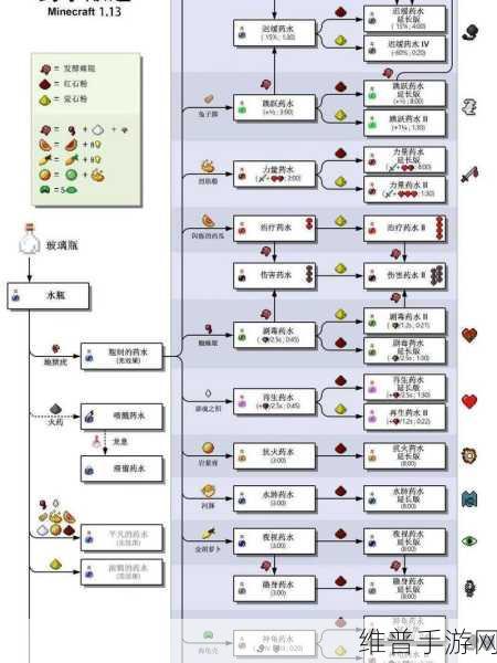 我的世界手游，炼药锅的神奇用途与打造秘籍