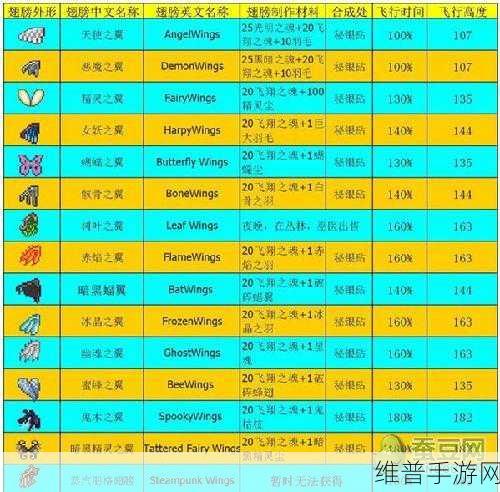 泰拉瑞亚手游翅膀悬停技巧全解析