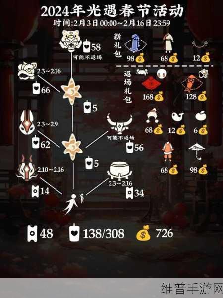 光遇安卓魔法商店开启时间大揭秘及详细攻略