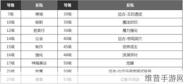DNF 手游分辨率灰色问题全解及窗口调整秘籍