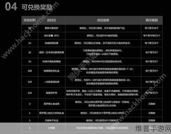 DNF 手游分辨率灰色问题全解及窗口调整秘籍