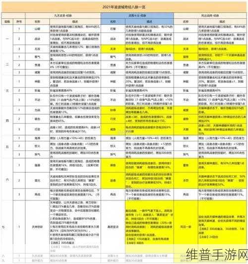 梦幻西游手游凌波城技能与经脉点法全攻略