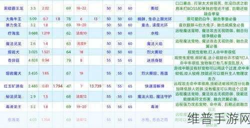 创造与魔法，鳞甲海龟饲料制作全攻略