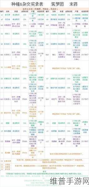 创造与魔法，植物分布全解析