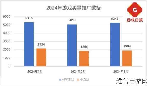 元梦之星,非腾讯会员能否畅享的全面解析