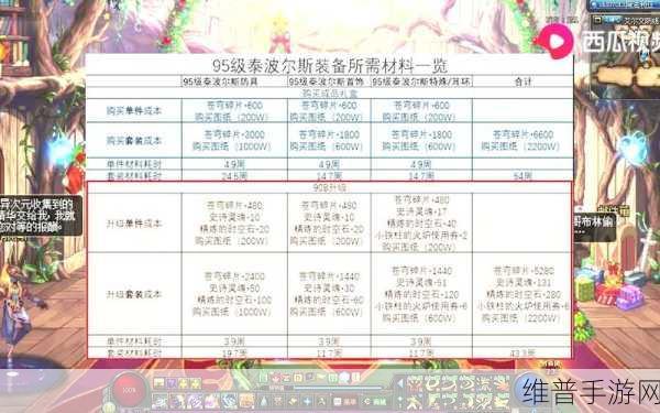 DNF95 版本装备升级必备材料全解析