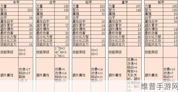 DNF95 版本装备升级必备材料全解析