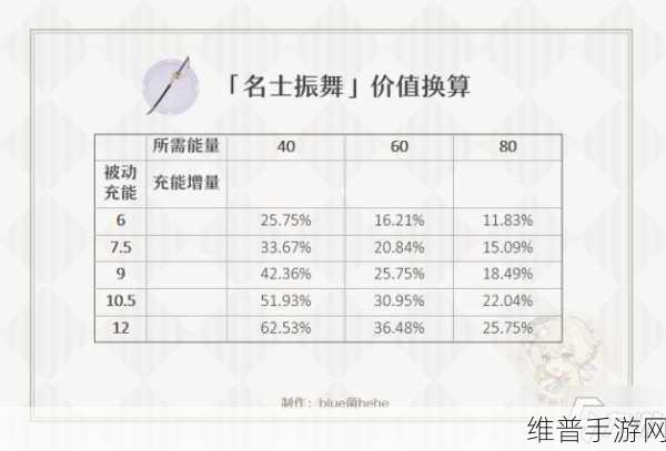原神世界等级提升的深度剖析与价值所在