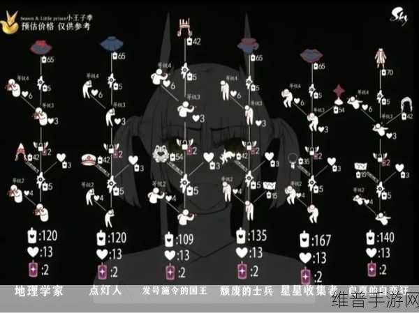 光遇小王子季毕业与全兑换攻略,蜡烛需求与肝度分析