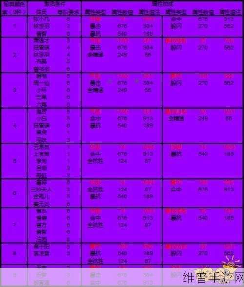 诛仙手游中小 V 玩家的道法飞升秘籍