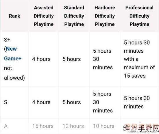 生化危机 4 重制版 S 条件达成全攻略