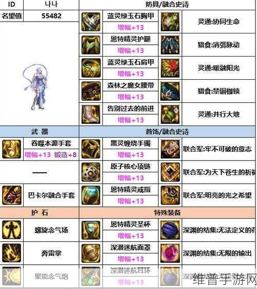 DNF 手游气功师顶级装备搭配指南
